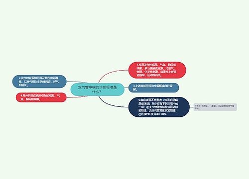 支气管哮喘的诊断标准是什么？