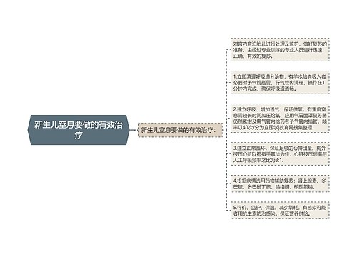 新生儿窒息要做的有效治疗