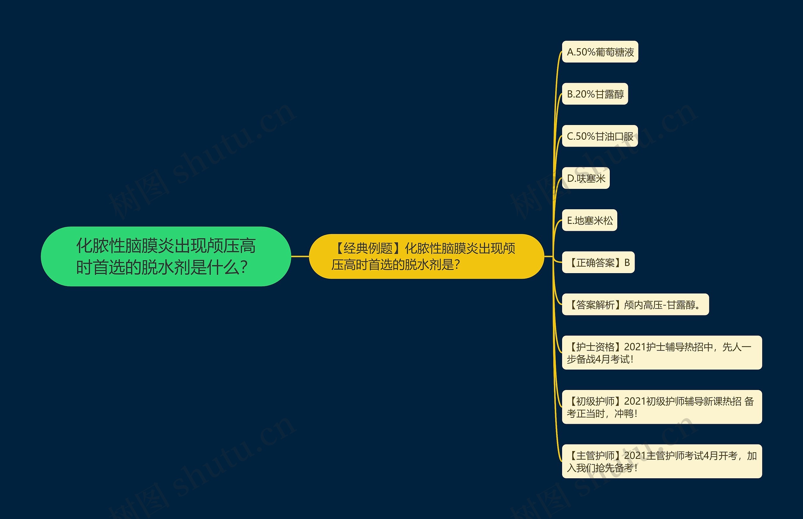 化脓性脑膜炎出现颅压高时首选的脱水剂是什么？