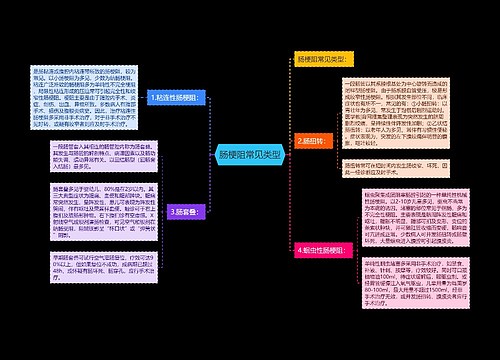 肠梗阻常见类型