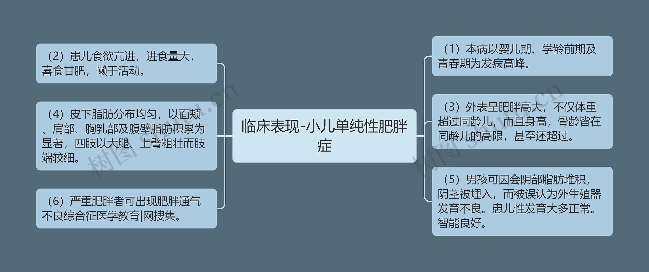 临床表现-小儿单纯性肥胖症