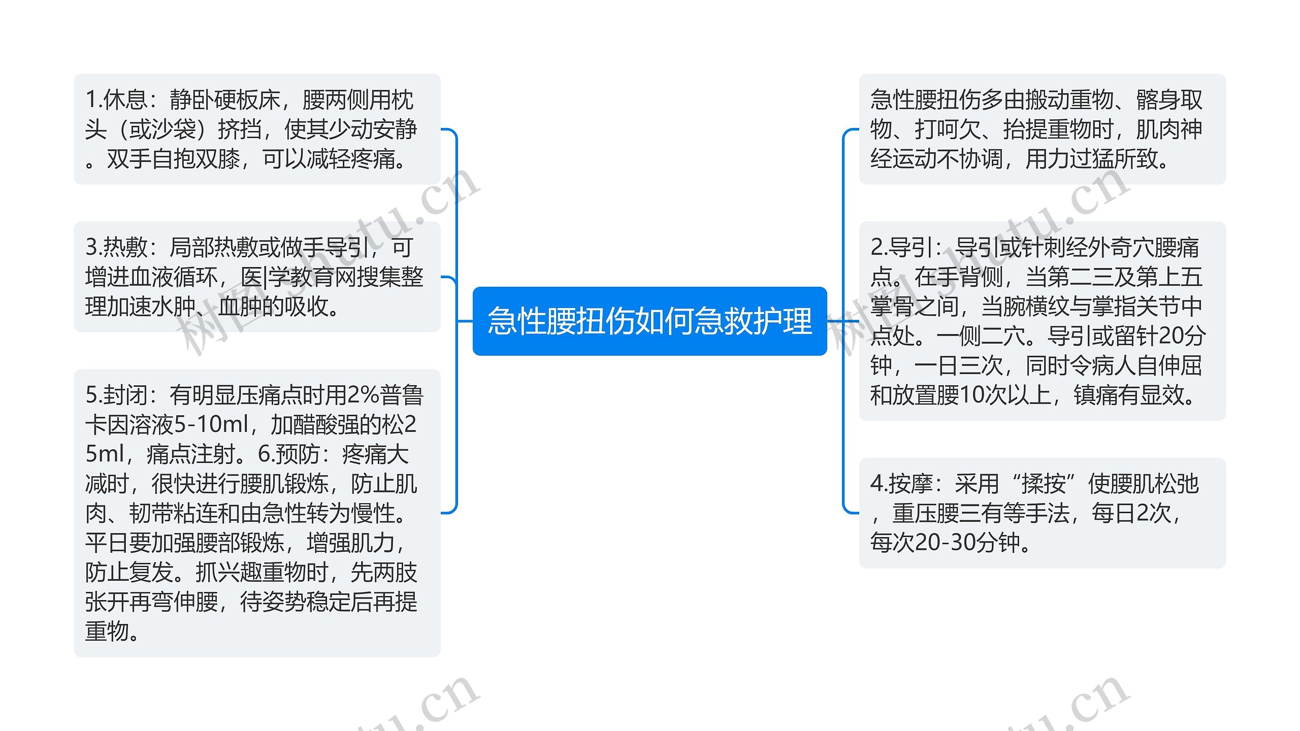 急性腰扭伤如何急救护理