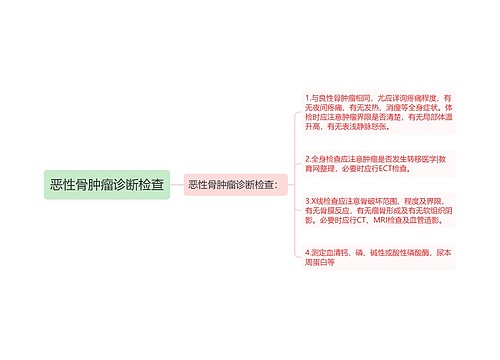 恶性骨肿瘤诊断检查