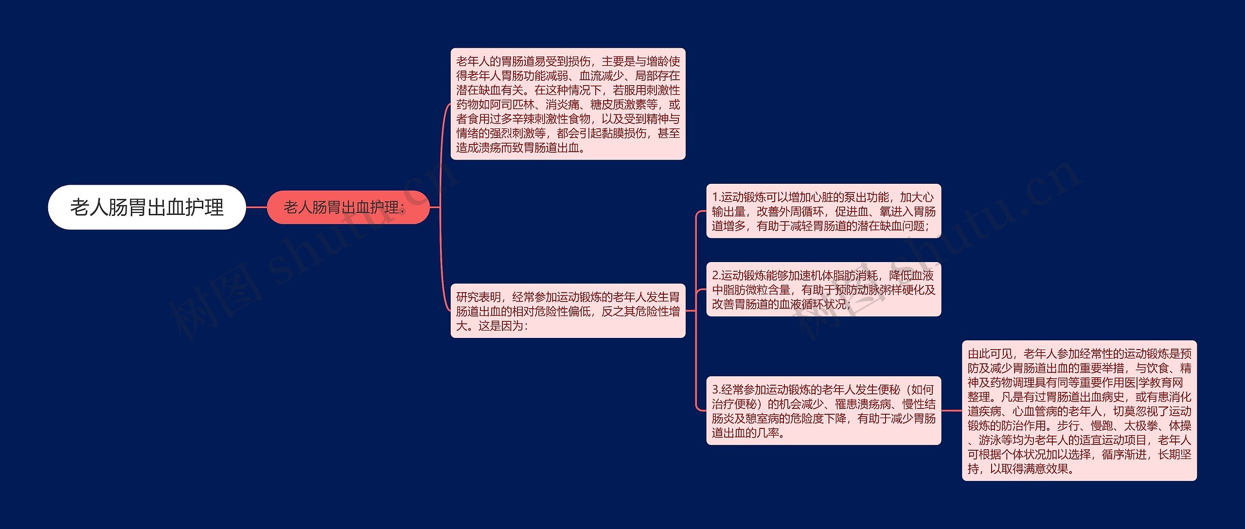 老人肠胃出血护理 老人肠胃出血护理