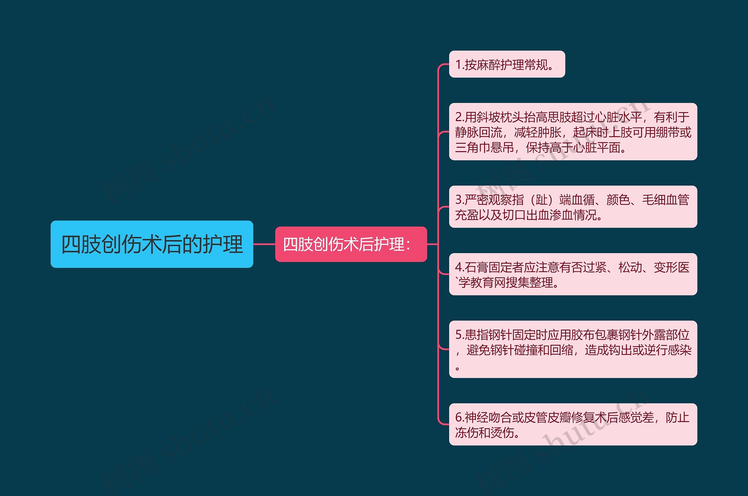 四肢创伤术后的护理