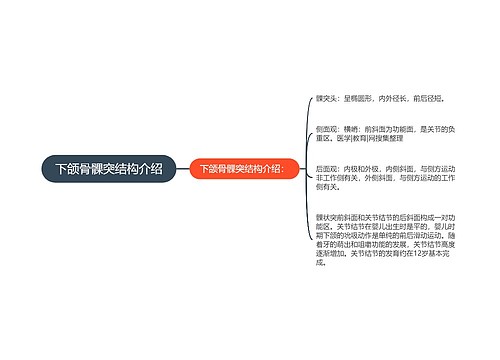 下颌骨髁突结构介绍