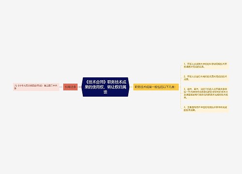 《技术合同》职务技术成果的使用权、转让权归属谁