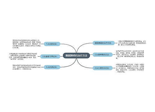 睡眠障碍的治疗方法