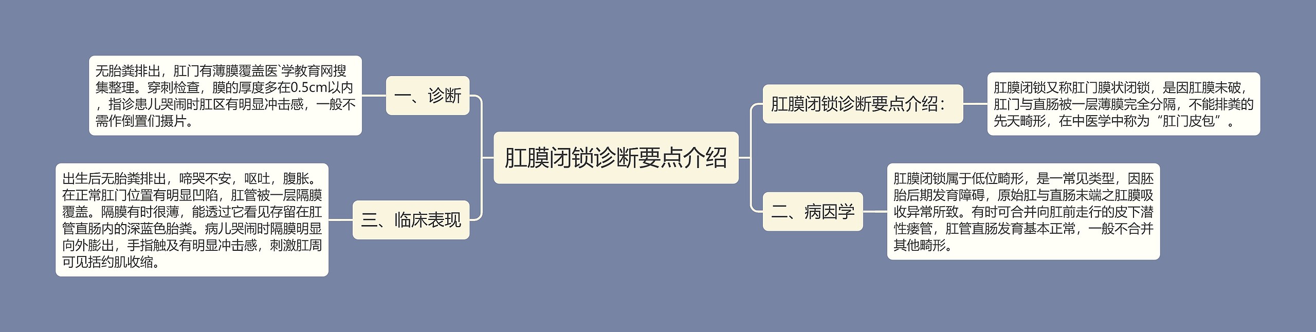 肛膜闭锁诊断要点介绍 肛膜闭锁诊断要点介绍
