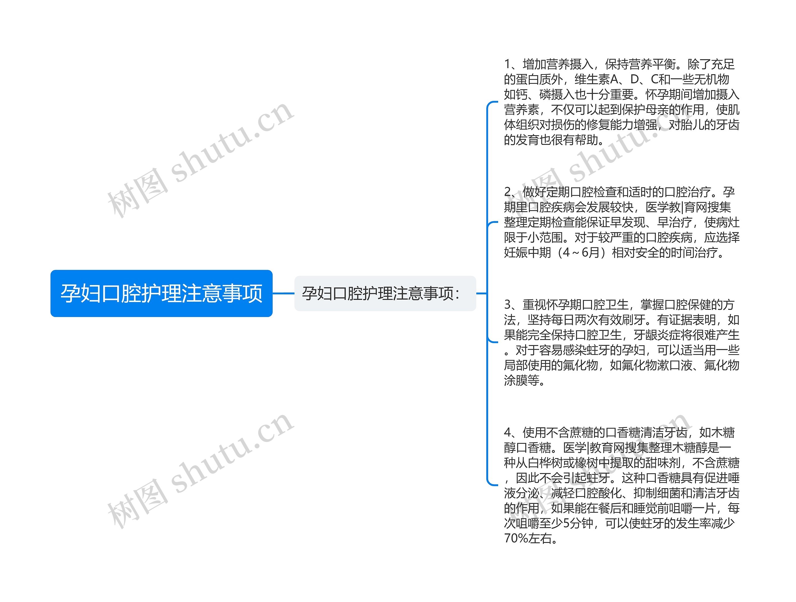 孕妇口腔护理注意事项思维导图