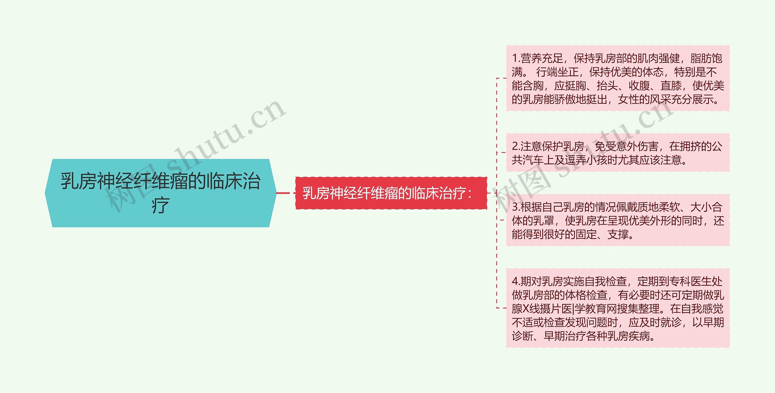 乳房神经纤维瘤的临床治疗