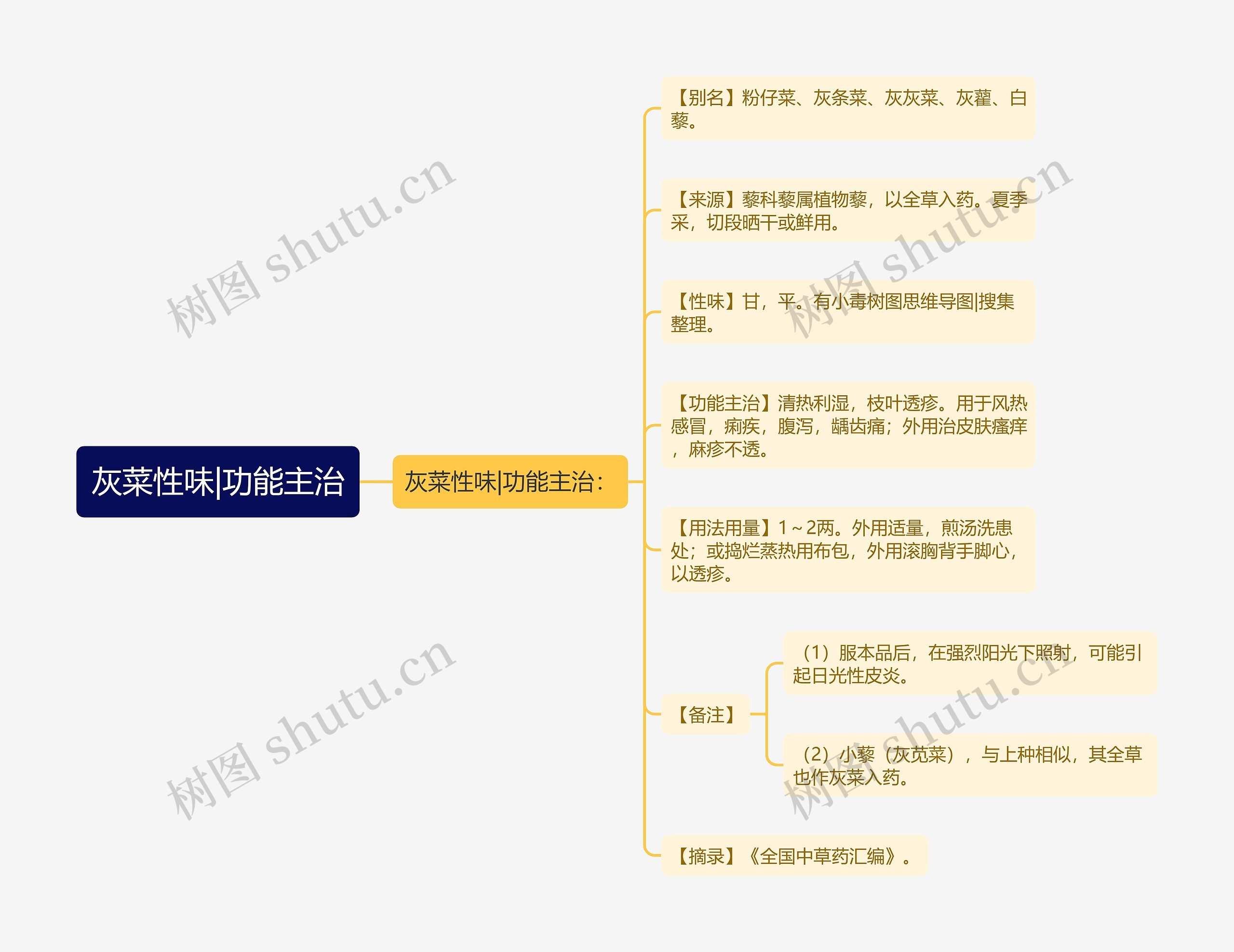 灰菜性味|功能主治 灰菜性味|功能主治