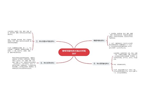 葡萄球菌性肺炎|临床表现|治疗