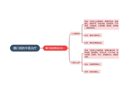 鹅口疮的中医治疗