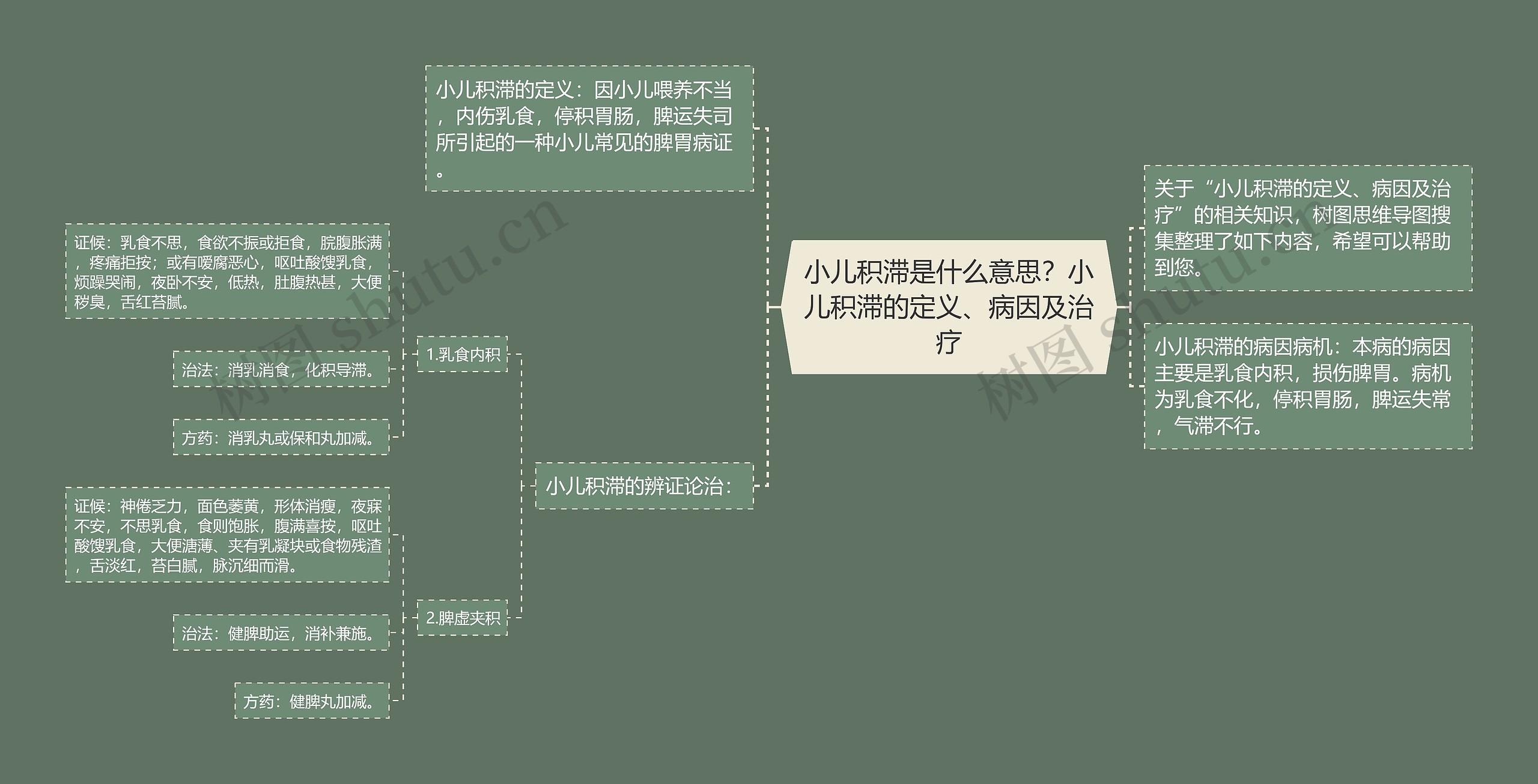 小儿积滞是什么意思？小儿积滞的定义、病因及治疗思维导图