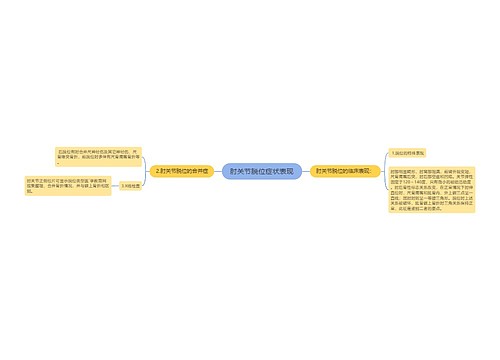 肘关节脱位症状表现