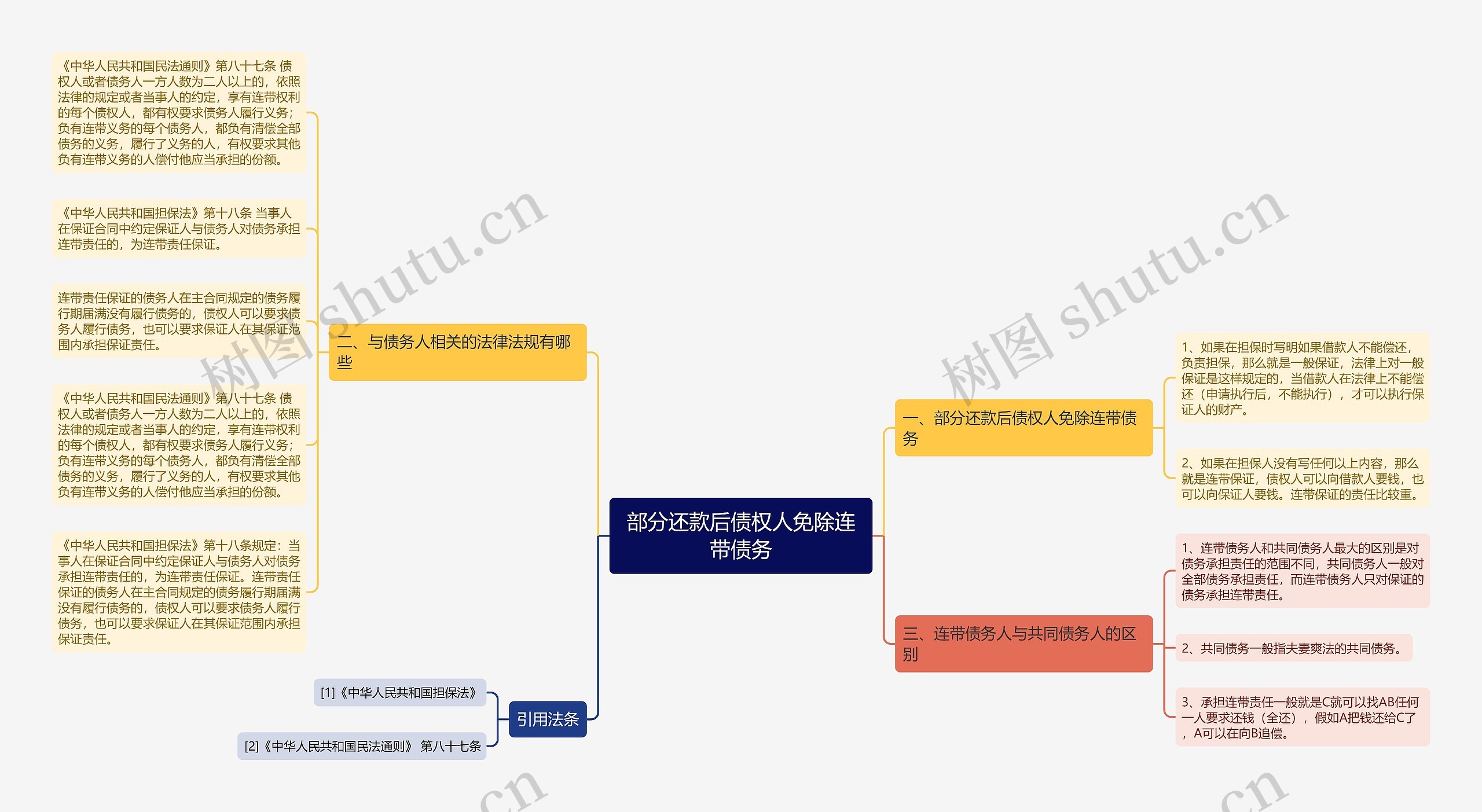 部分还款后债权人免除连带债务