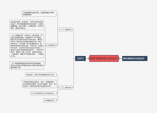 解析病毒性肝炎的治疗