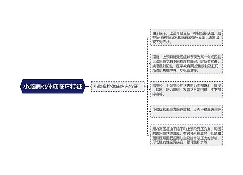 小脑扁桃体疝临床特征