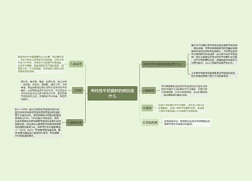 单纯性甲状腺肿的病因是什么