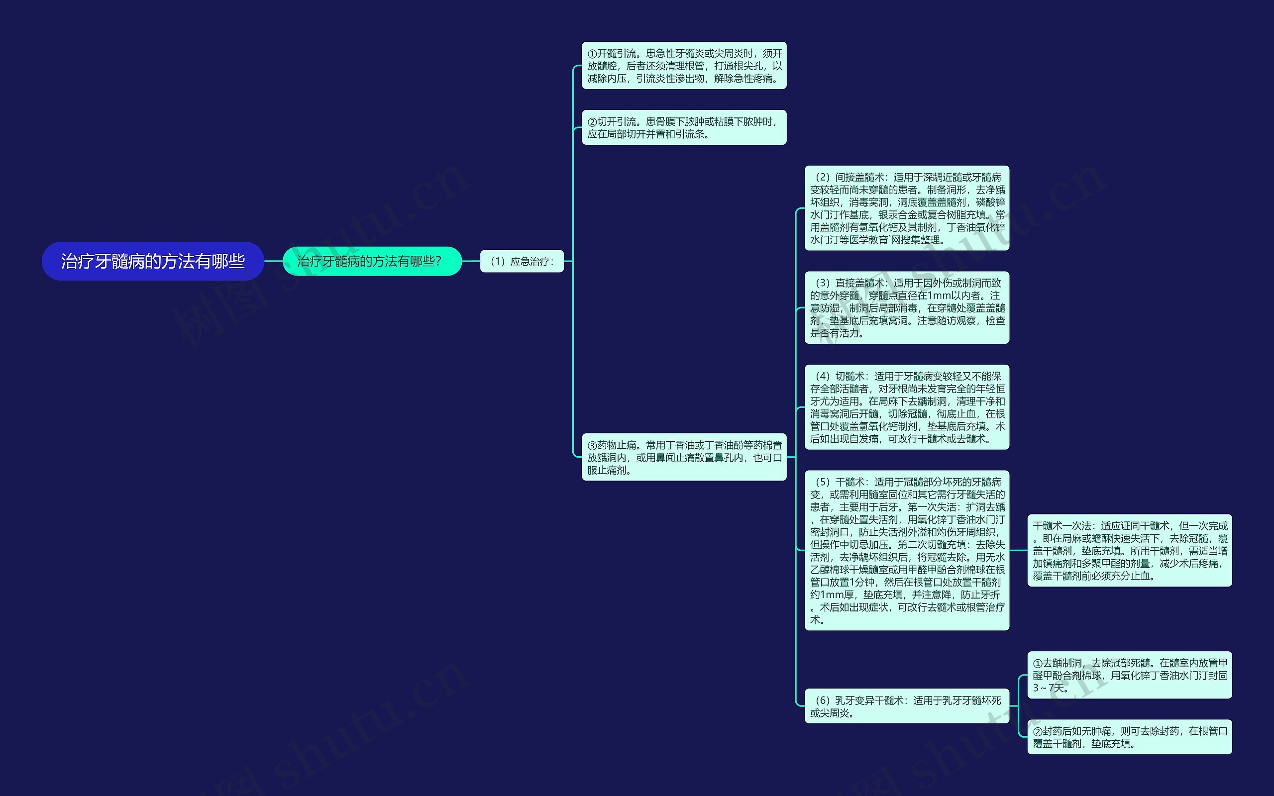 治疗牙髓病的方法有哪些思维导图