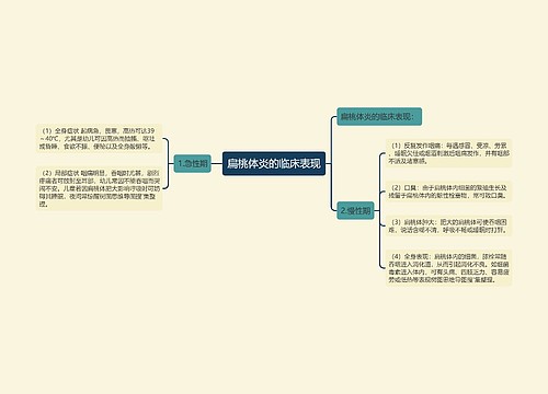 扁桃体炎的临床表现