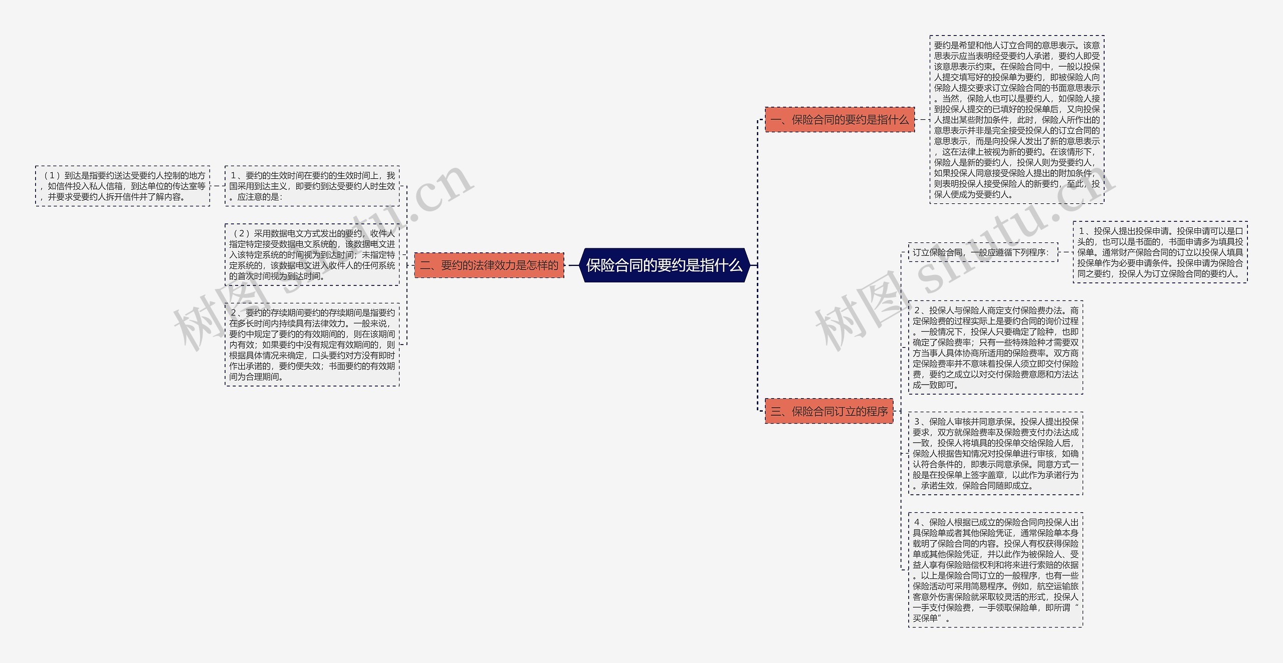 保险合同的要约是指什么