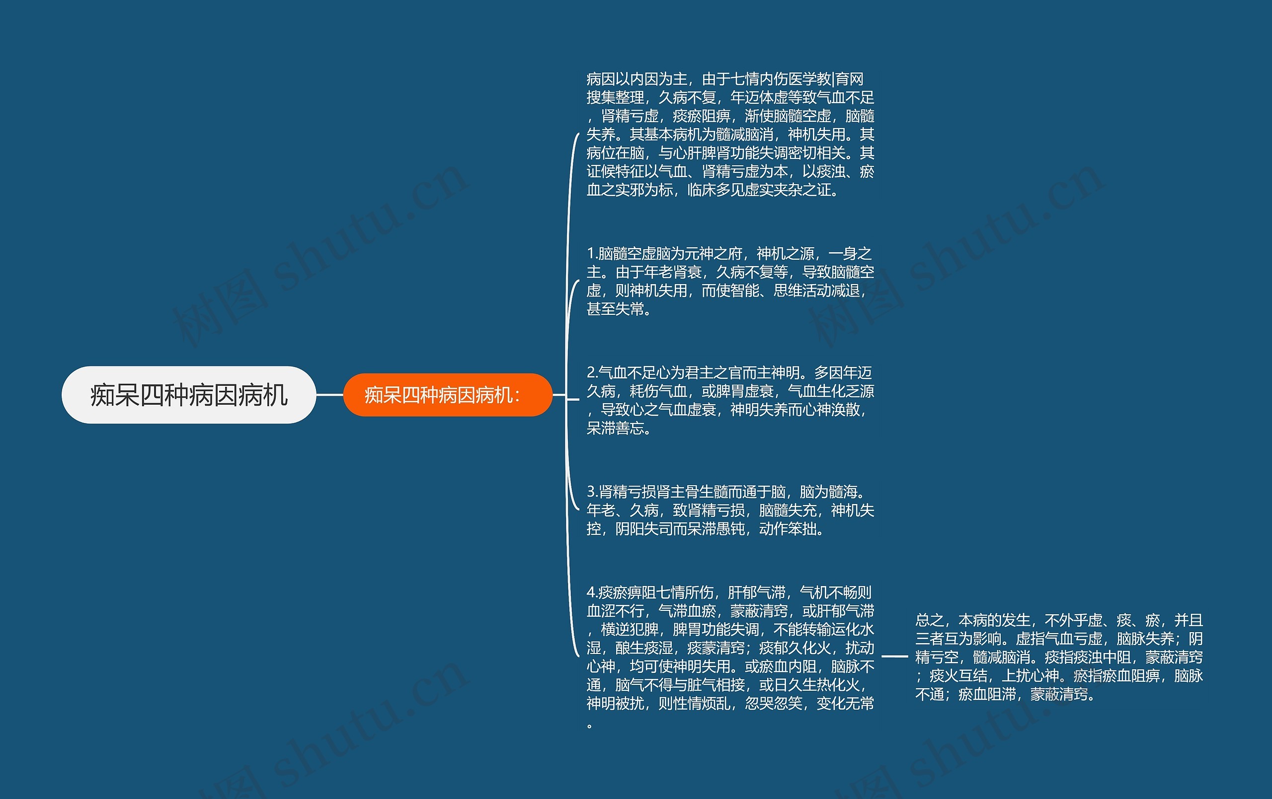 痴呆四种病因病机 痴呆四种病因病机