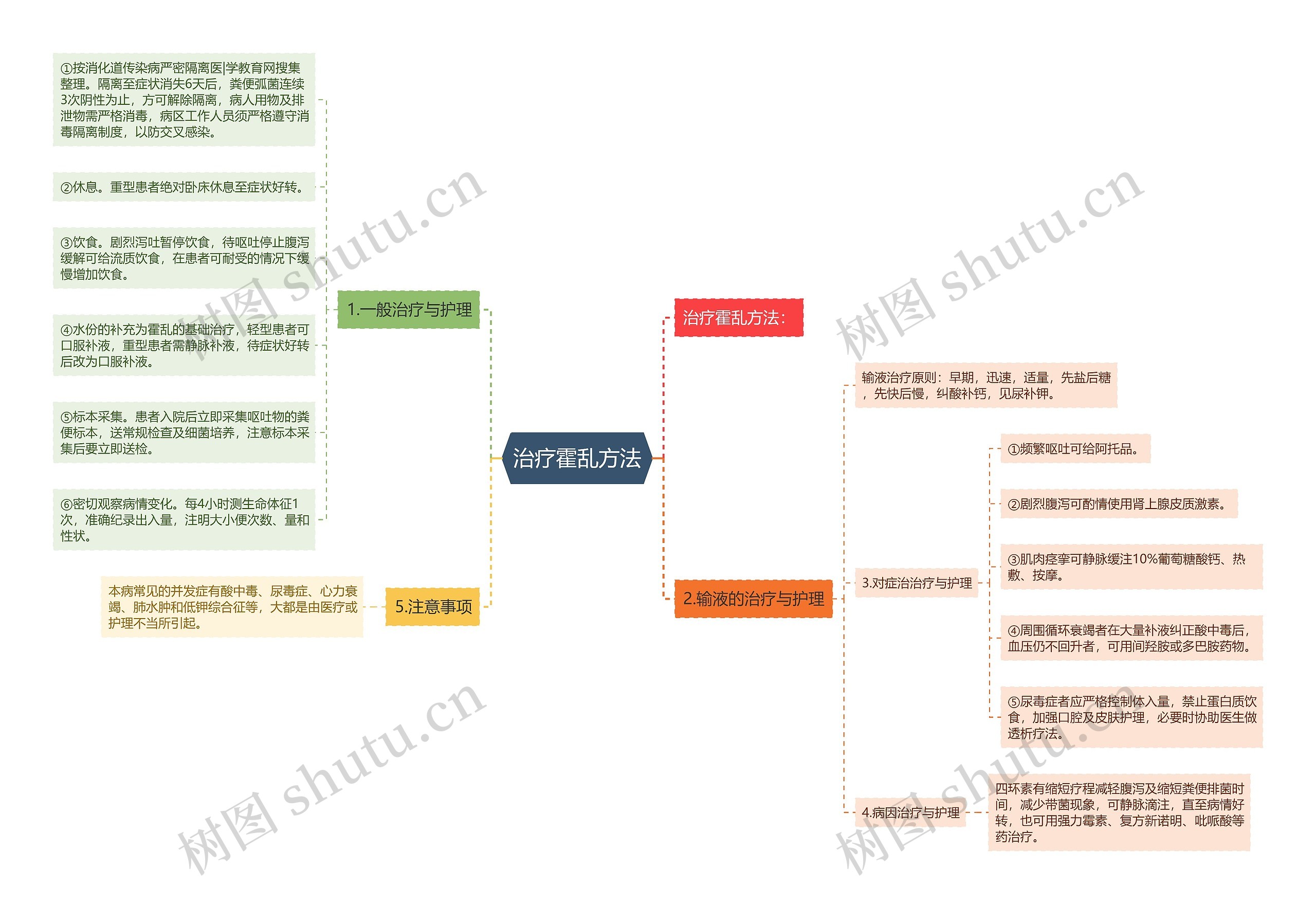 治疗霍乱方法 治疗霍乱方法