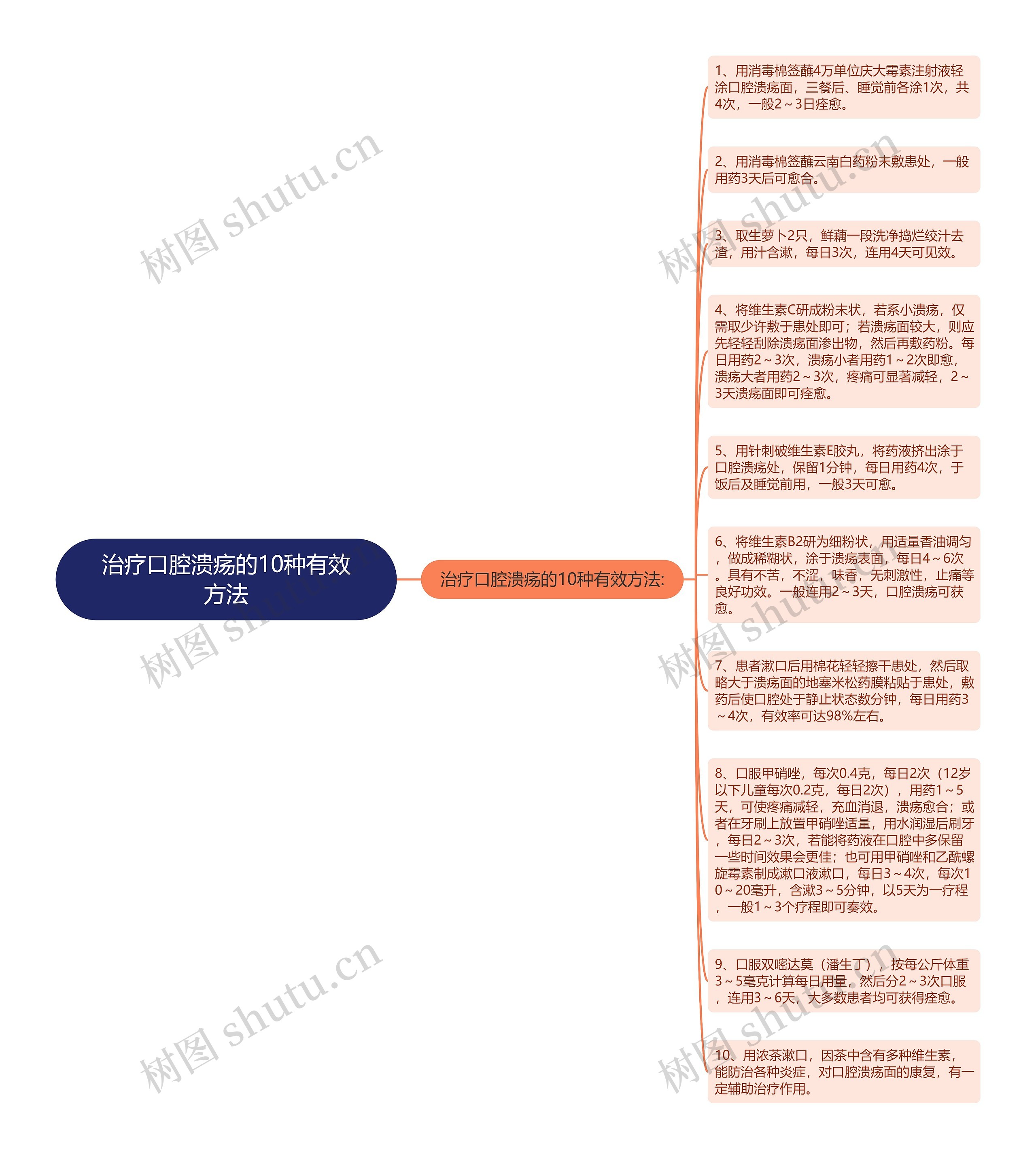 治疗口腔溃疡的10种有效方法