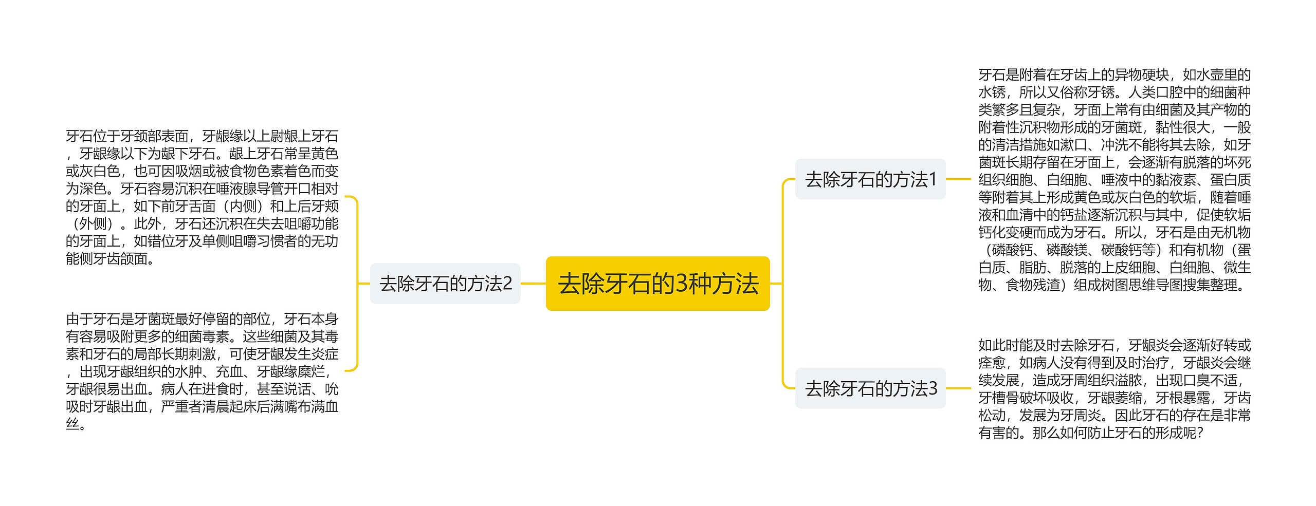 去除牙石的3种方法