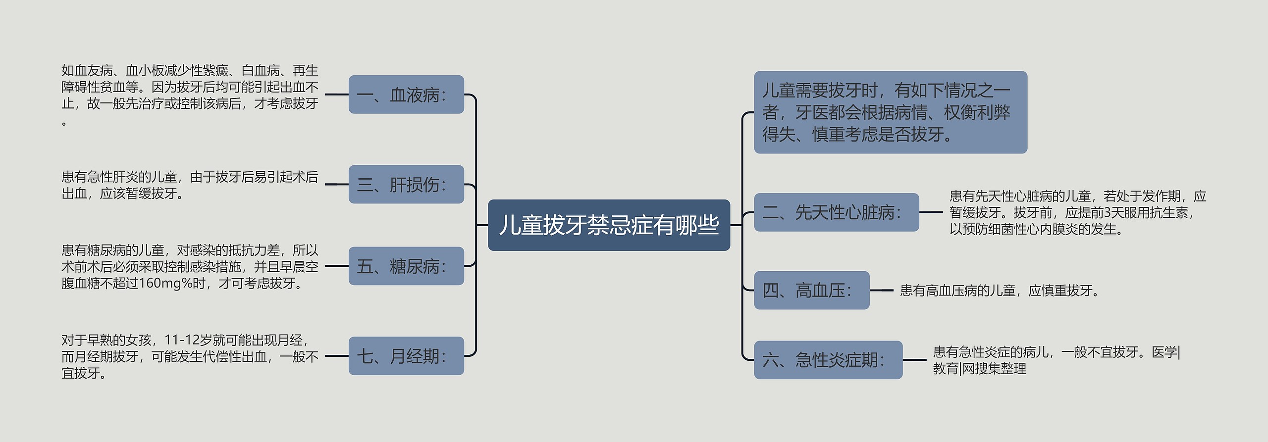 儿童拔牙禁忌症有哪些 儿童拔牙禁忌症有哪些