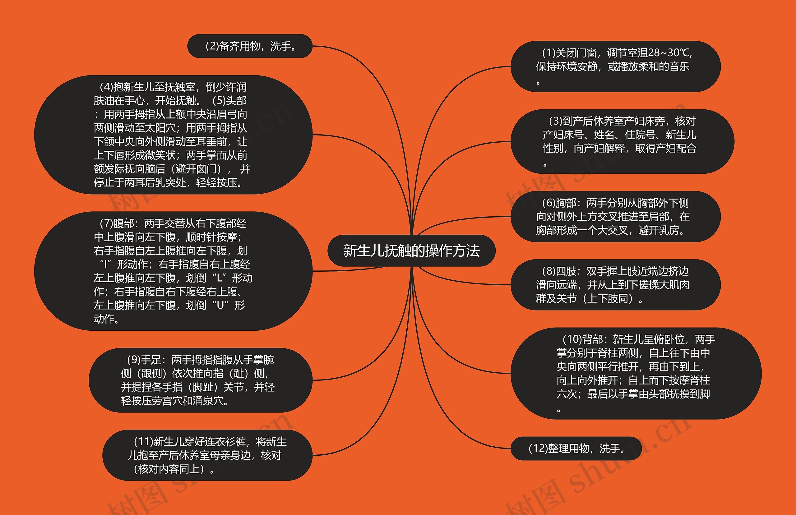 新生儿抚触的操作方法 新生儿抚触的操作方法