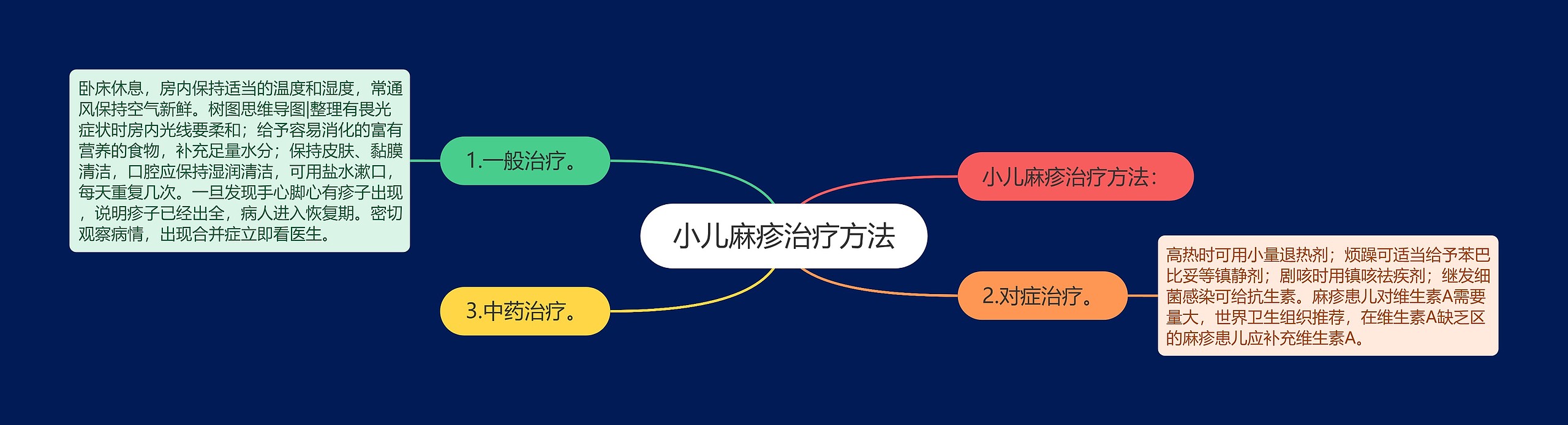 小儿麻疹治疗方法 小儿麻疹治疗方法