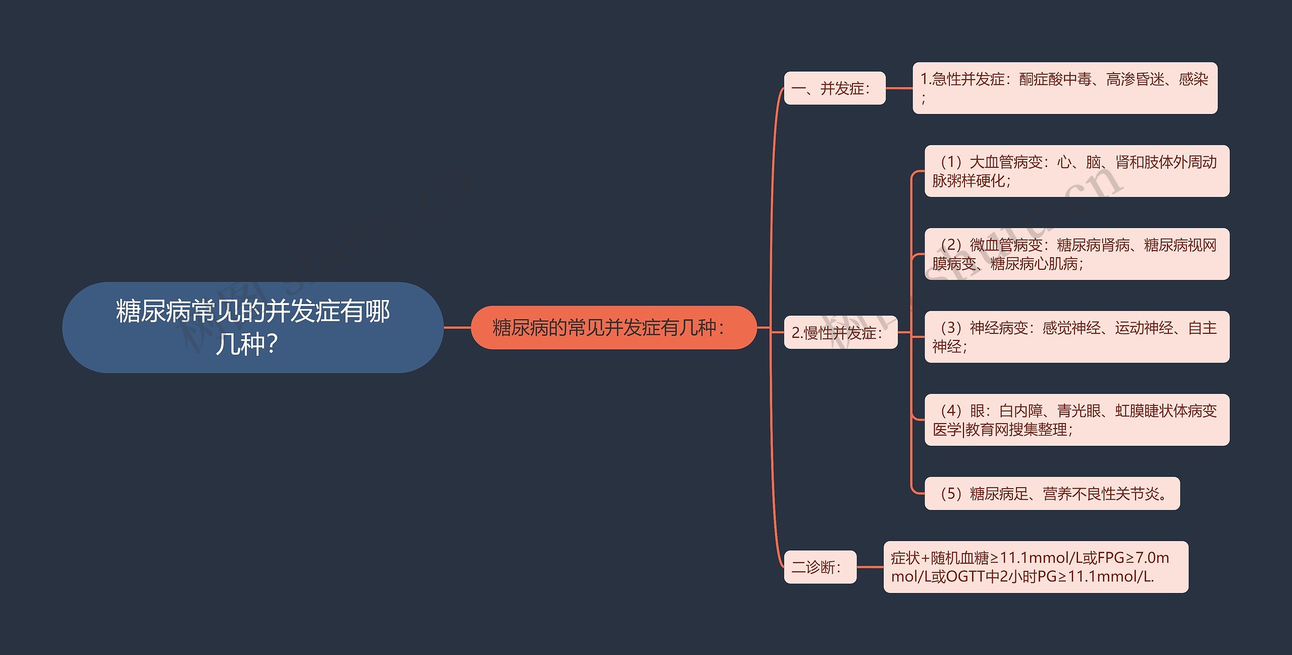 糖尿病常见的并发症有哪几种？