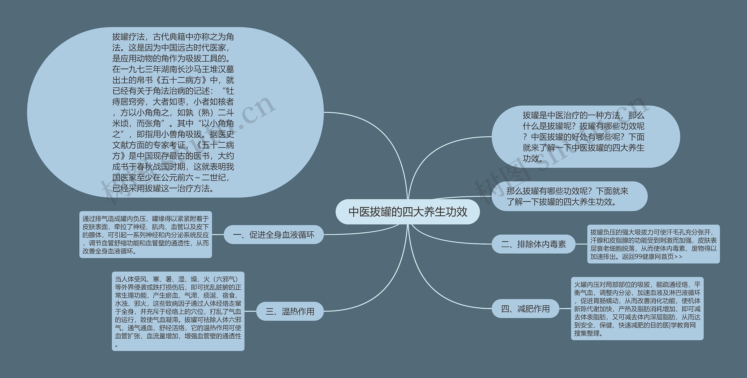 中医拔罐的四大养生功效