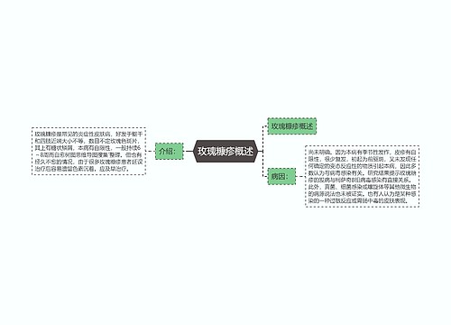 玫瑰糠疹概述