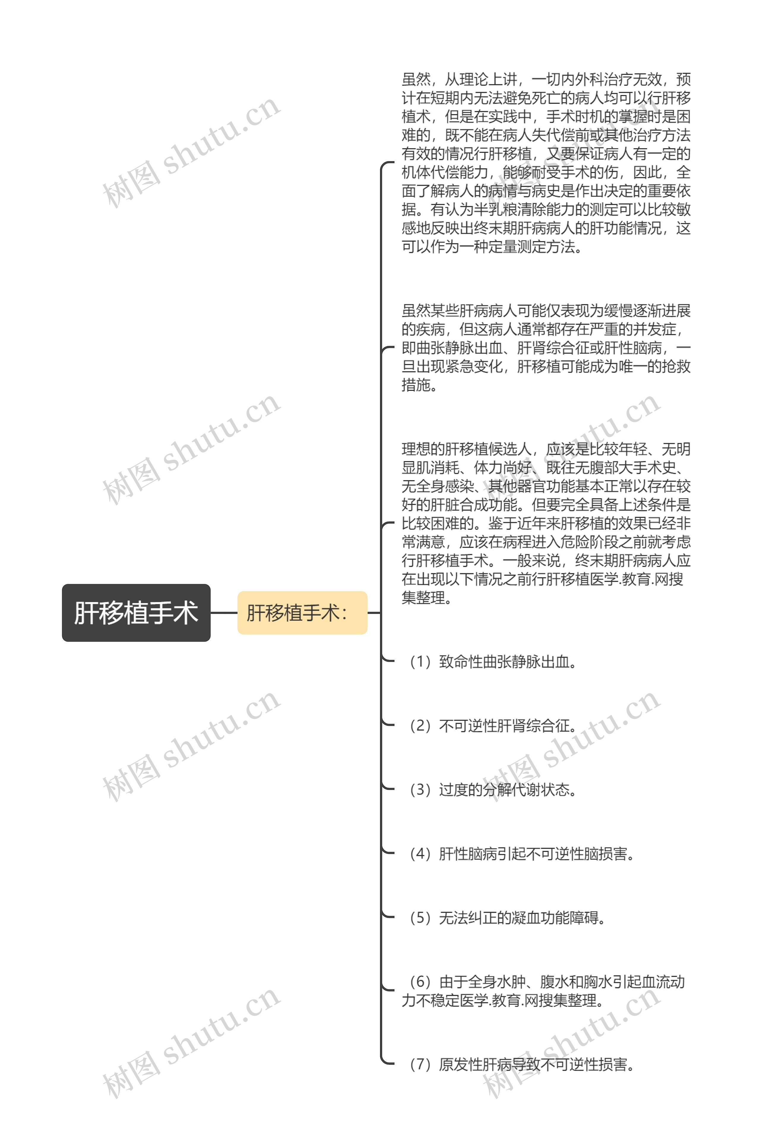 肝移植手术