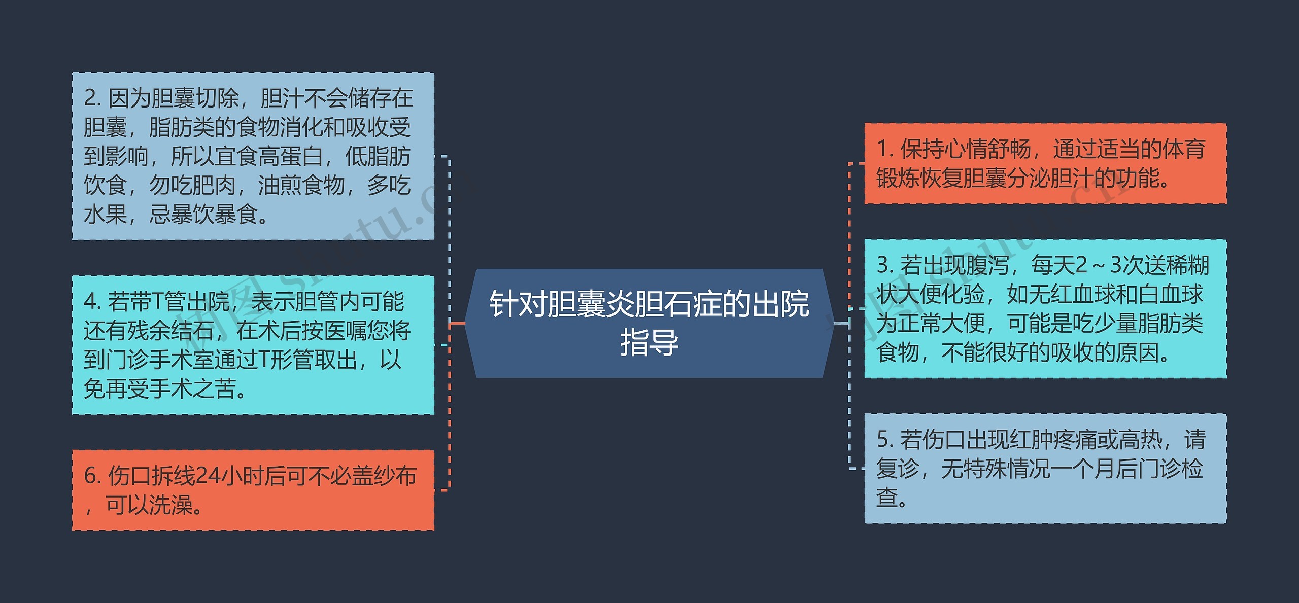 针对胆囊炎胆石症的出院指导 针对胆囊炎胆石症的出院指导