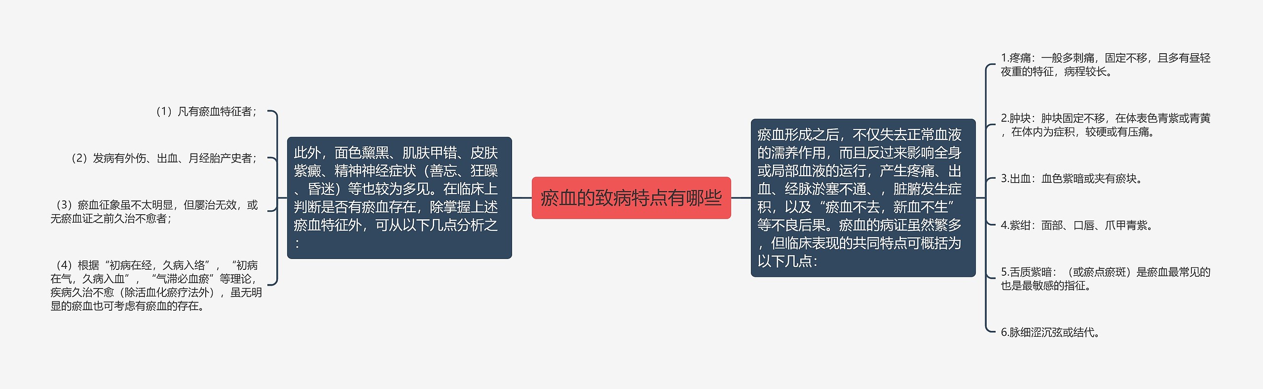 瘀血的致病特点有哪些思维导图