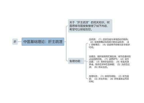 中医基础理论：肝主疏泄