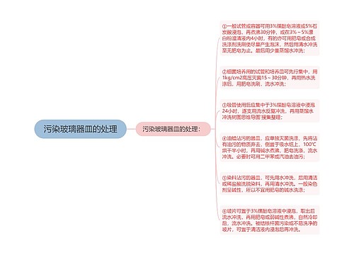 污染玻璃器皿的处理