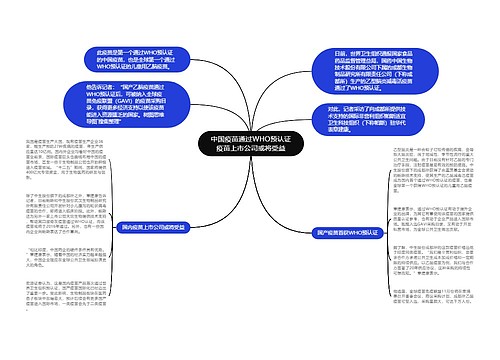 中国疫苗通过WHO预认证疫苗上市公司或将受益