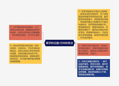 基牙的位置/方向和咬合