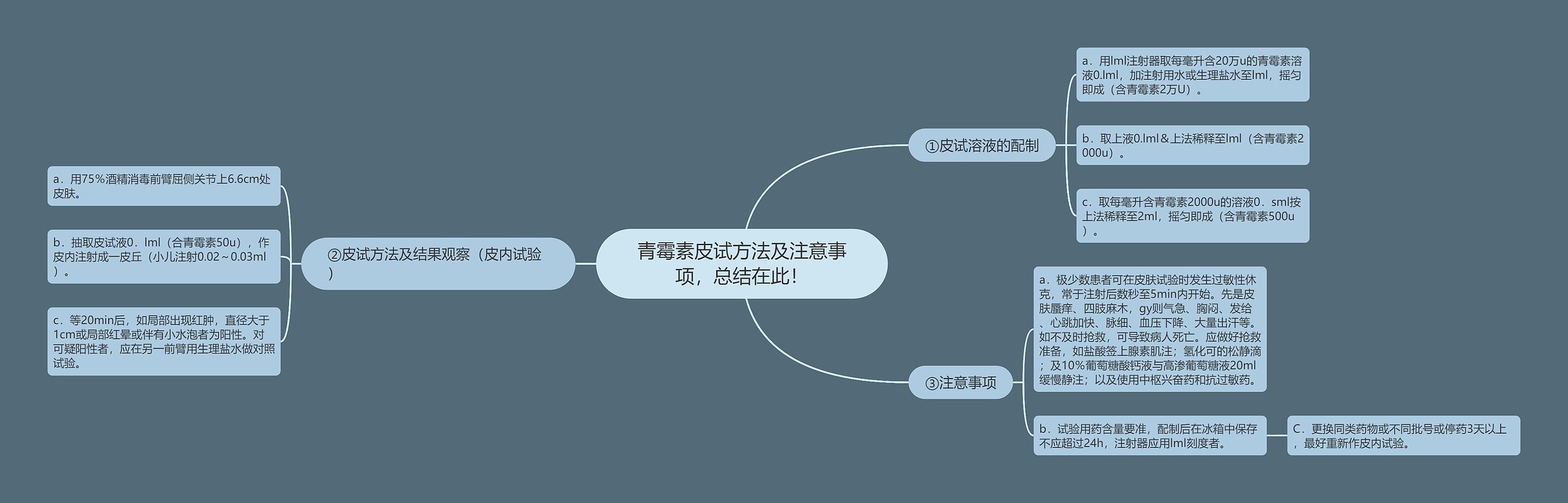 青霉素皮试方法及注意事项，总结在此！