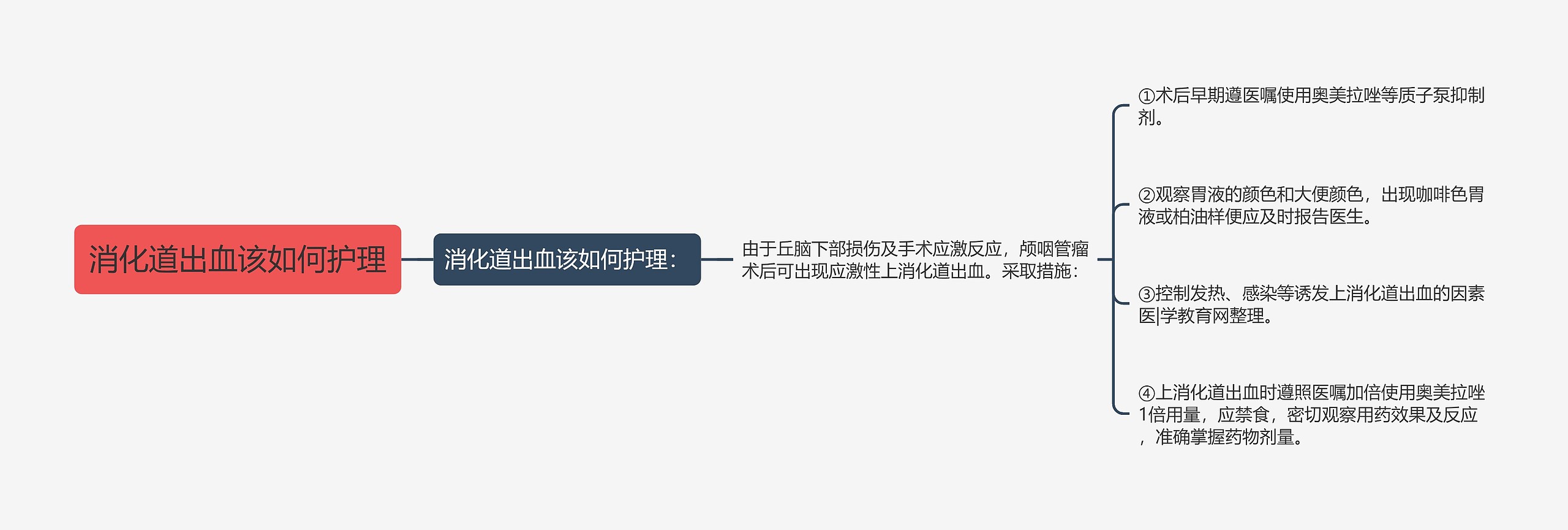 消化道出血该如何护理 消化道出血该如何护理