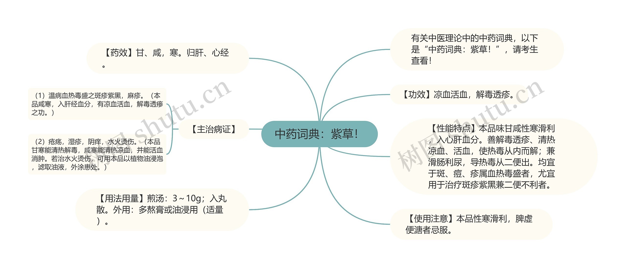中药词典：紫草！