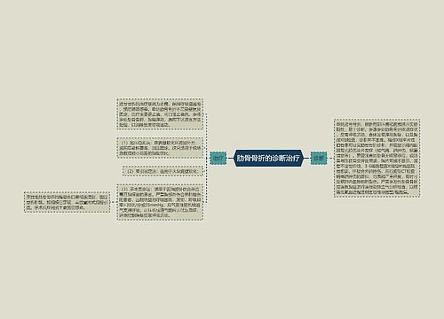 肋骨骨折的诊断治疗