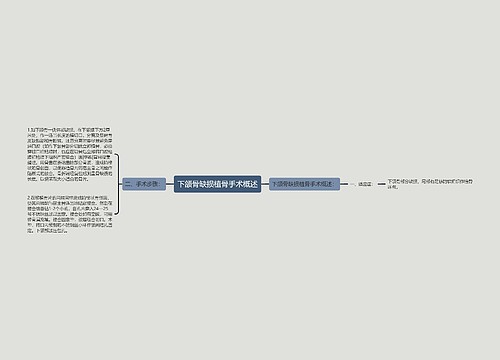 下颌骨缺损植骨手术概述