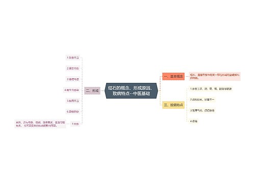 结石的概念、形成原因、致病特点--中医基础